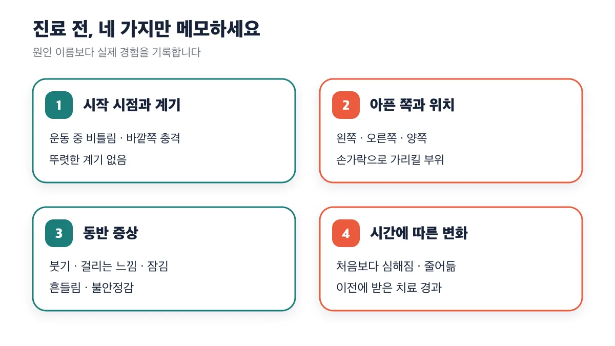 시작 시점과 계기, 아픈 쪽과 위치, 동반 증상, 시간에 따른 변화를 기록하는 네 항목