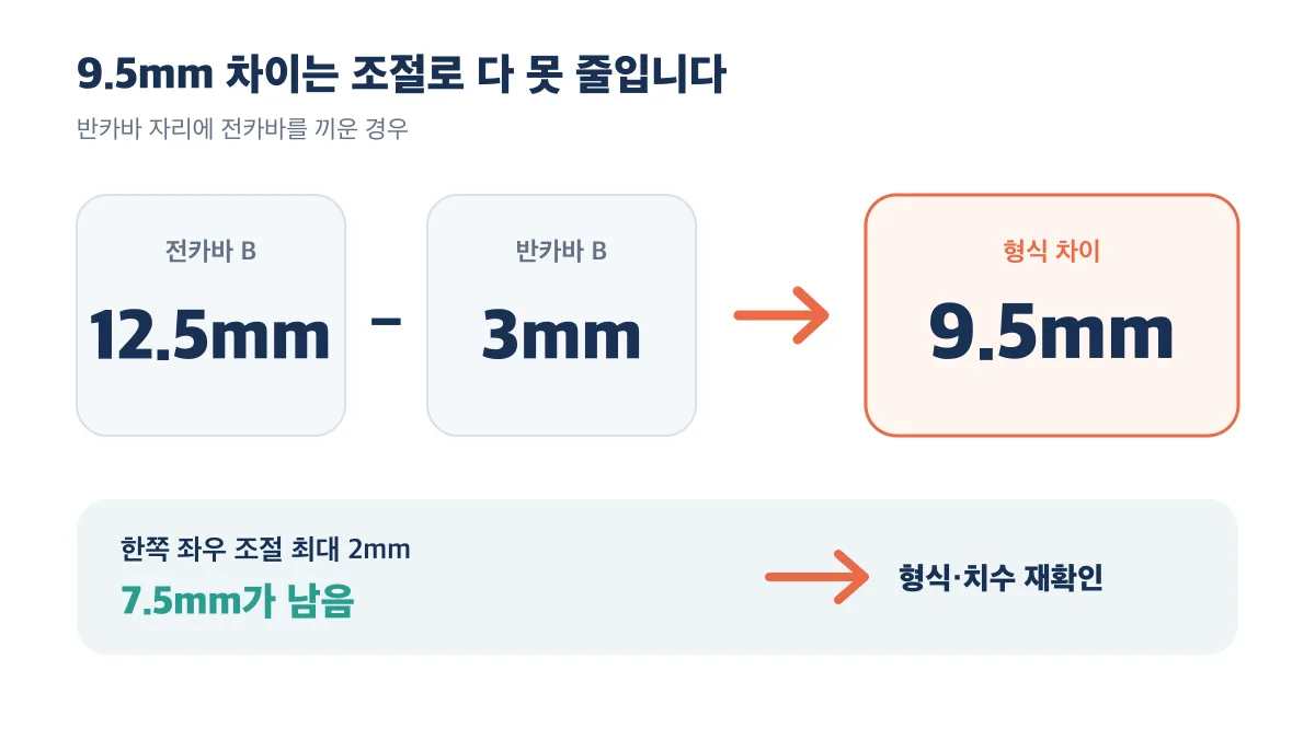 전카바와 반카바의 기준값 차이 9.5mm에서 최대 2mm를 조절해도 7.5mm가 남습니다