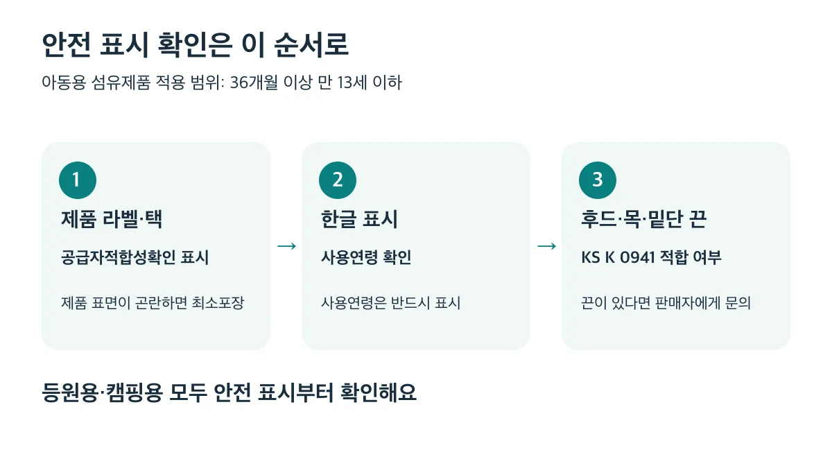 등원용과 캠핑용 모두 공급자적합성확인 표시, 한글 표시와 사용연령, 끈의 기준 적합 여부 순서로 확인