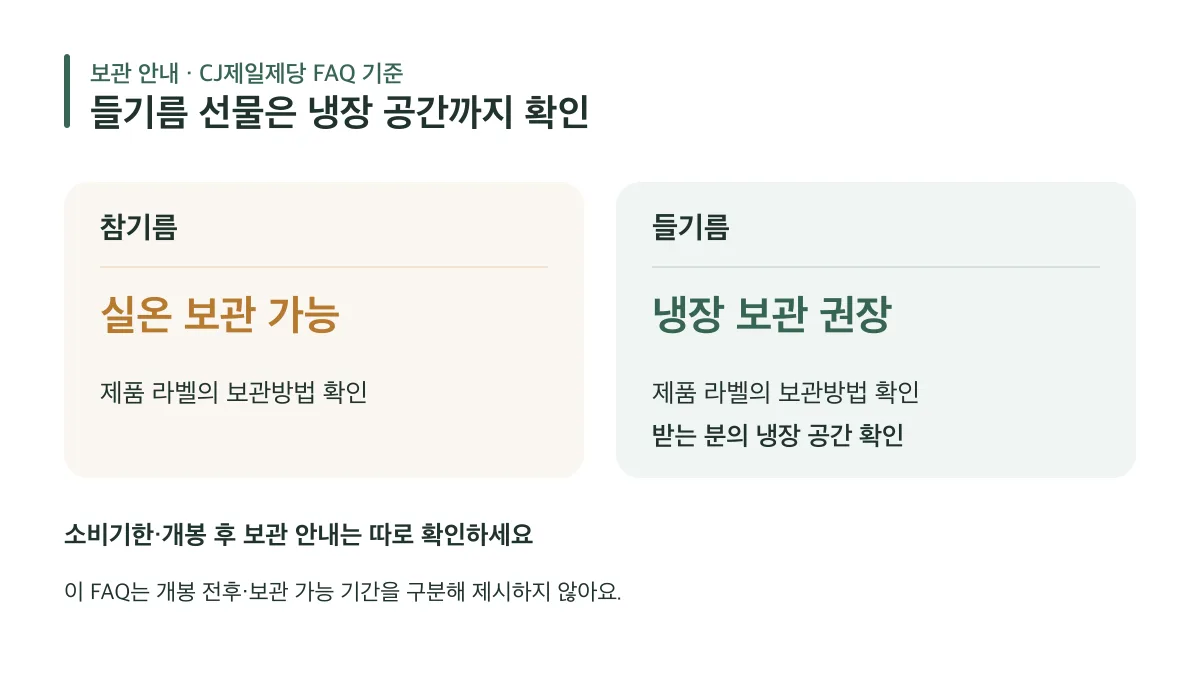 제조사 FAQ상 참기름은 실온 보관 가능, 들기름은 냉장 보관 권장이며 제품별 소비기한과 개봉 후 보관 안내는 별도로 확인