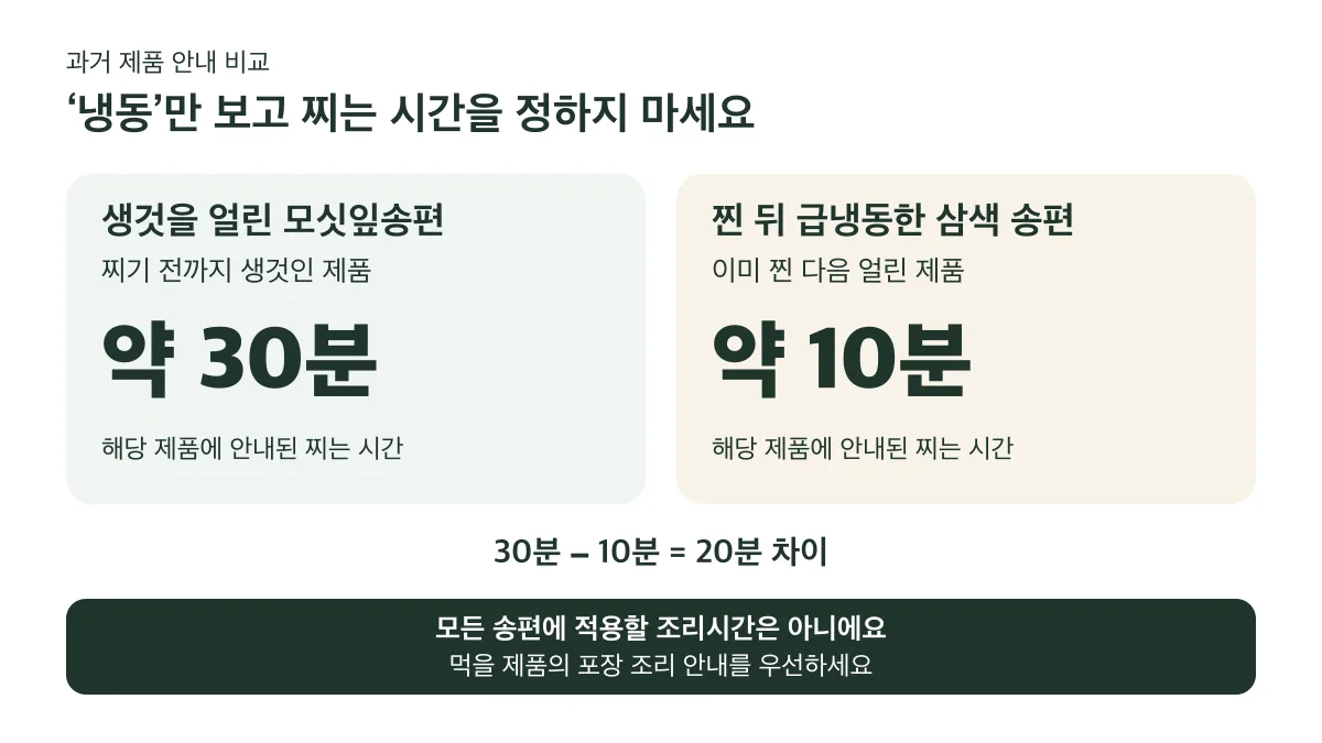 과거 제품 안내는 생냉동 모싯잎송편 약 30분과 찐 뒤 급냉동 삼색 송편 약 10분으로 달랐으며 실제 조리는 먹을 제품의 포장 안내를 따라야 한다