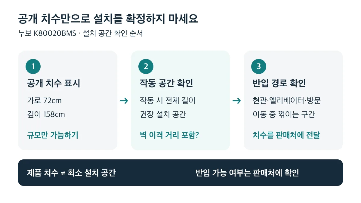 공개 치수를 표시한 뒤 작동 공간과 반입 경로를 판매처에 확인해야 설치 가능 여부를 판단할 수 있습니다