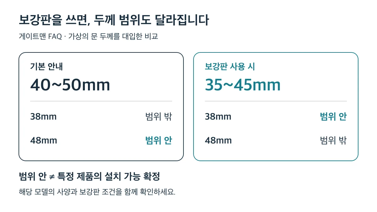 기본 안내 4050mm와 보강판 사용 시 3545mm는 범위가 다르며, 38mm와 48mm의 포함 여부도 반대이므로 해당 모델의 설치 조건을 따로 확인해야 합니다