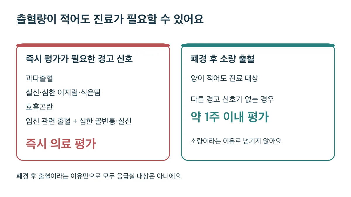 과다출혈과 동반 경고 신호는 즉시 평가가 필요하고, 다른 경고 신호 없는 폐경 후 소량 출혈은 약 1주 이내 평가가 필요해요