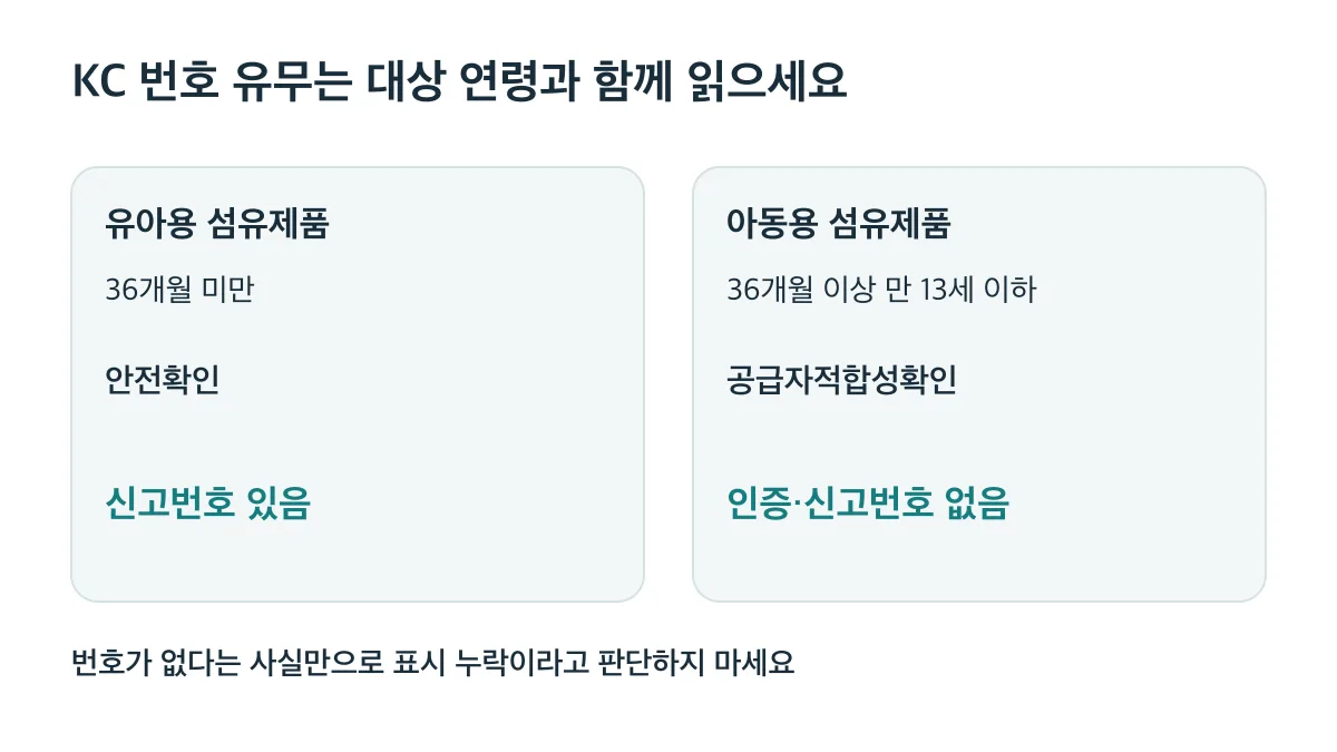 36개월 미만 유아용은 안전확인 신고번호가 있고, 36개월 이상 만 13세 이하 아동용은 인증·신고번호가 없다