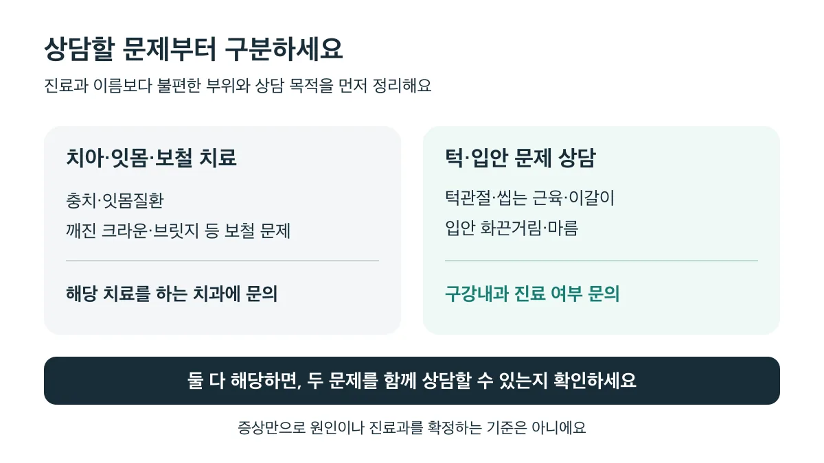 치아·잇몸·보철 치료와 턱·입안 상담을 구분하되, 두 문제가 있으면 함께 진료하는지 확인하세요