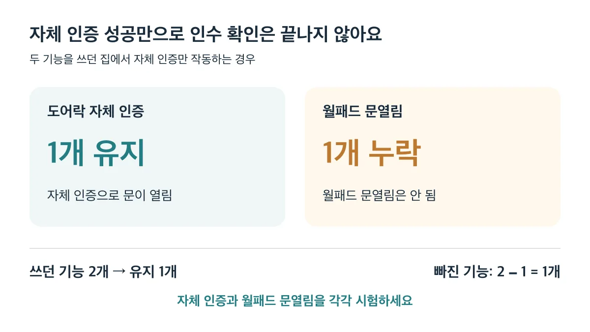 두 기능을 쓰던 집에서 자체 인증만 작동하면 2개 중 1개만 유지되므로 월패드 문열림도 따로 시험해야 한다