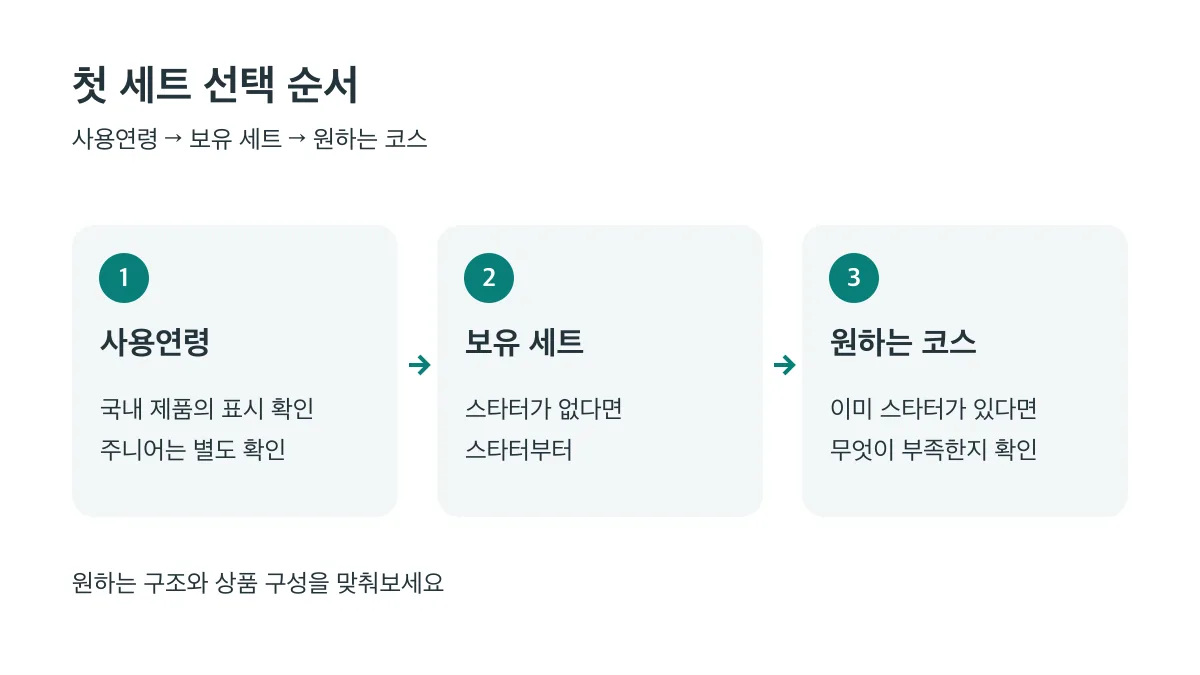 사용연령, 보유 세트, 원하는 코스 순으로 확인하고 스타터가 없다면 스타터부터 고르세요