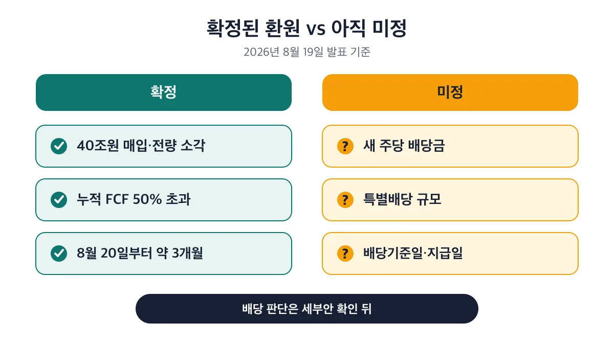 확정된 주주환원과 아직 미정인 배당 항목 비교