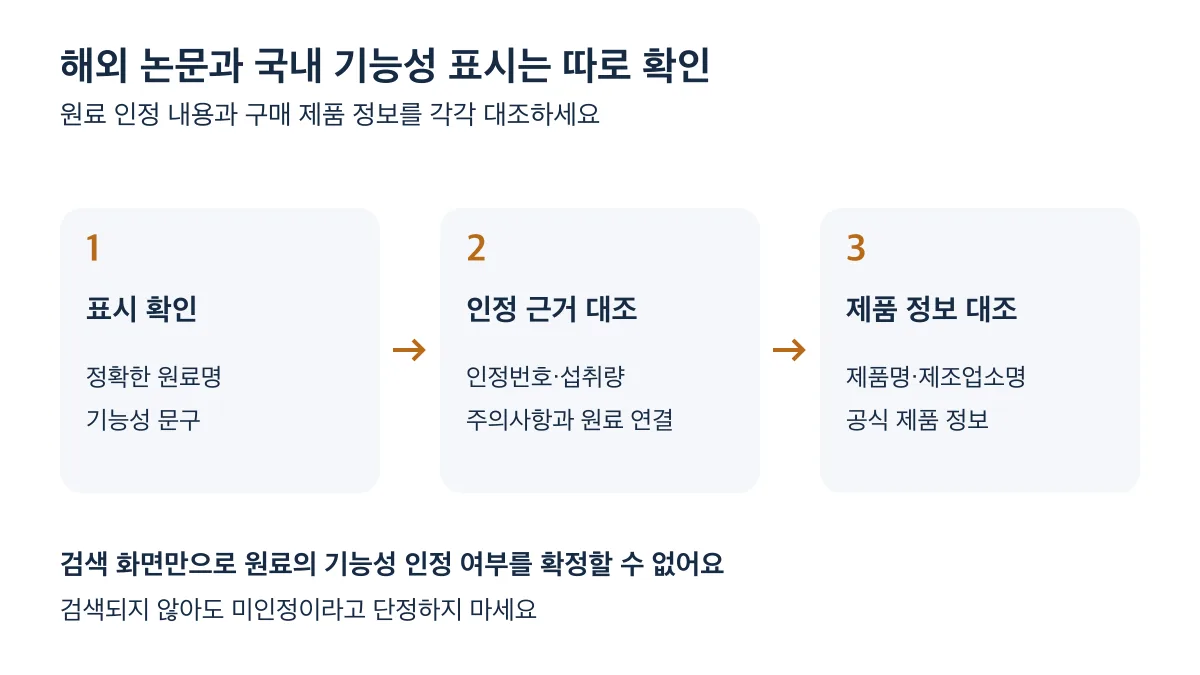 제품 표시 확인, 인정 근거 대조, 공식 제품 정보 대조 순서로 살피되 검색만으로 원료 인정 여부를 확정할 수 없습니다