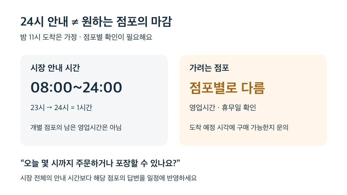 08:00~24:00은 시장 안내 범위이며 밤 11시 도착 시 개별 점포의 남은 영업시간을 뜻하지 않는다