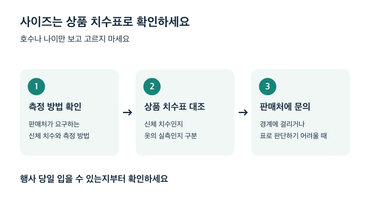 측정 방법 확인, 상품 치수표 대조, 판매처 문의 순서로 행사 당일 착용 가능 여부를 확인한다