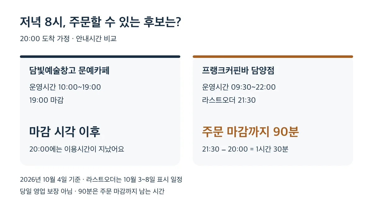 저녁 8시에는 문예카페가 마감했고 프랭크커핀바는 표시 일정상 주문 마감까지 90분이 남는다
