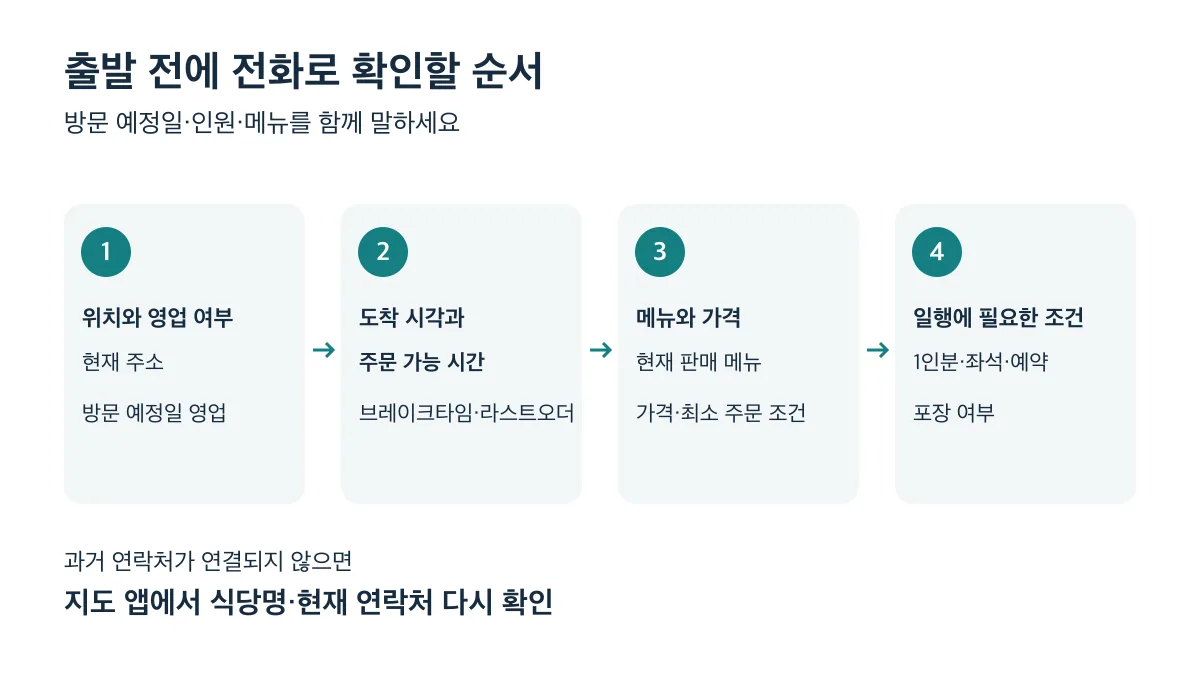 방문 전 위치와 영업 여부, 도착 시각과 주문 가능 시간, 메뉴와 가격, 일행에 필요한 조건 순서로 전화 확인