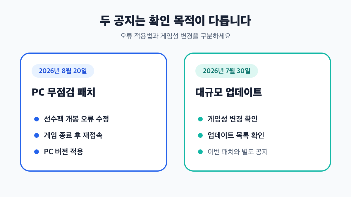 8월 20일 PC 무점검 패치와 7월 30일 대규모 업데이트의 확인 목적 비교
