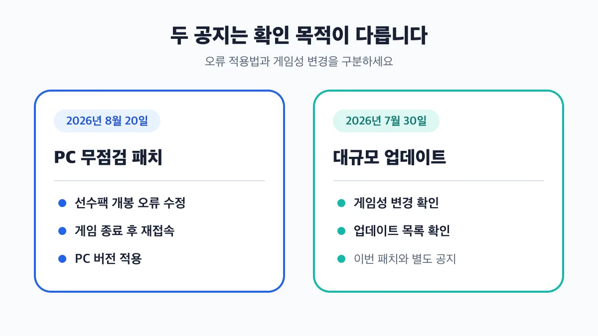 8월 20일 PC 무점검 패치와 7월 30일 대규모 업데이트의 확인 목적 비교