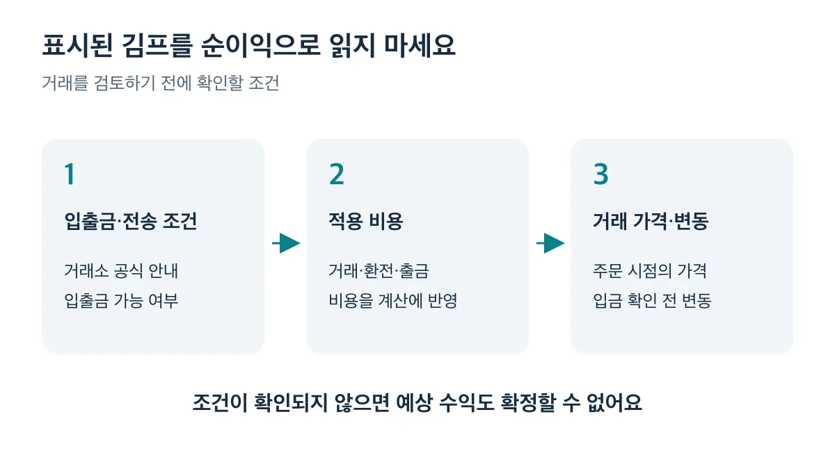 입출금·전송 조건, 적용 비용, 거래 가격과 변동을 확인해야 예상 수익을 판단할 수 있습니다