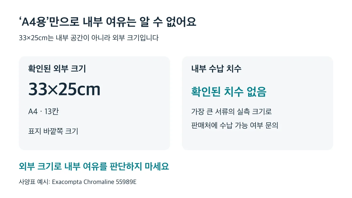 외부 크기 33×25cm와 내부 수납 치수는 다르므로 실측 서류로 수납 가능 여부를 확인하세요