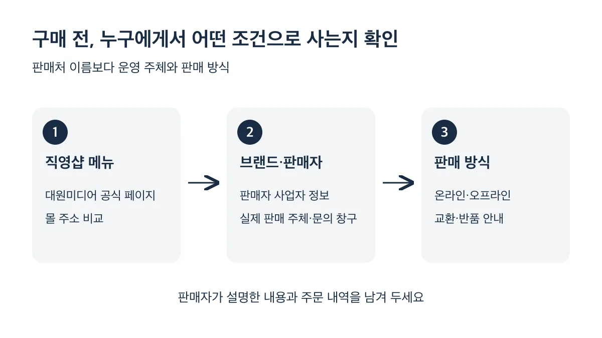 공식 직영샵 메뉴에서 몰 주소를 비교하고 브랜드·판매자와 판매 방식·교환·반품 조건을 순서대로 확인