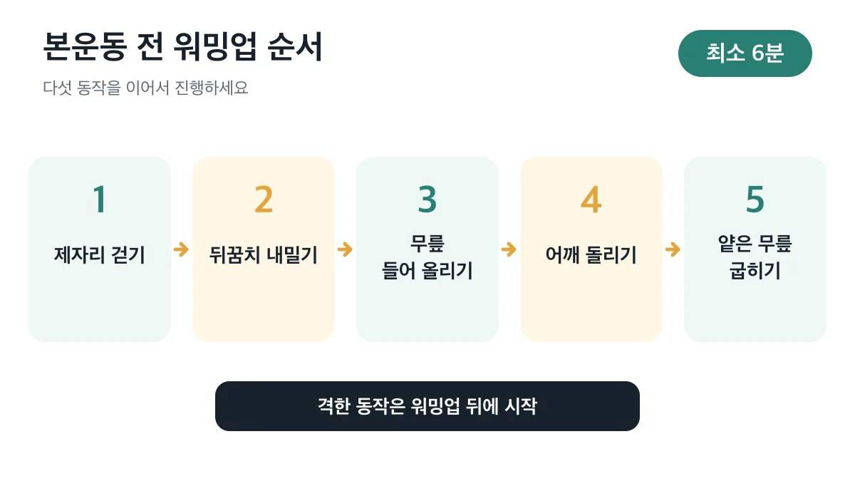 본운동 전 최소 6분 동안 이어가는 다섯 가지 워밍업 순서