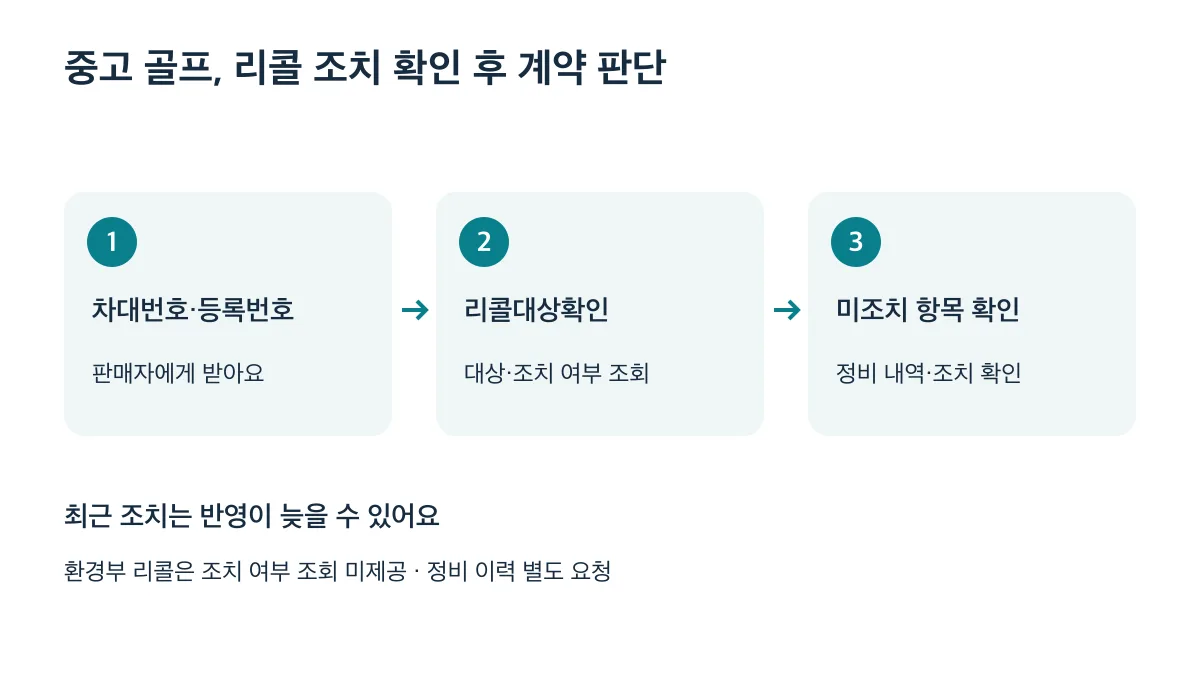 차대번호나 등록번호를 받아 리콜을 조회하고 미조치 항목의 정비 내역과 조치 여부를 확인한 뒤 계약 판단