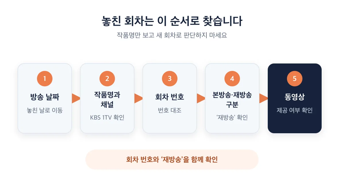 방송 날짜부터 동영상 제공 여부까지 놓친 회차를 찾는 5단계