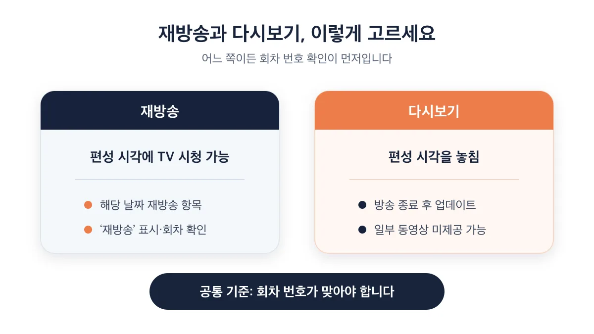 편성 시각에 볼 수 있으면 재방송, 놓쳤다면 다시보기를 확인하는 선택 기준