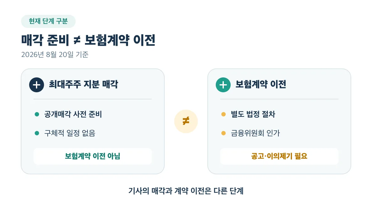 최대주주 지분 매각 준비와 보험계약 이전은 다른 단계