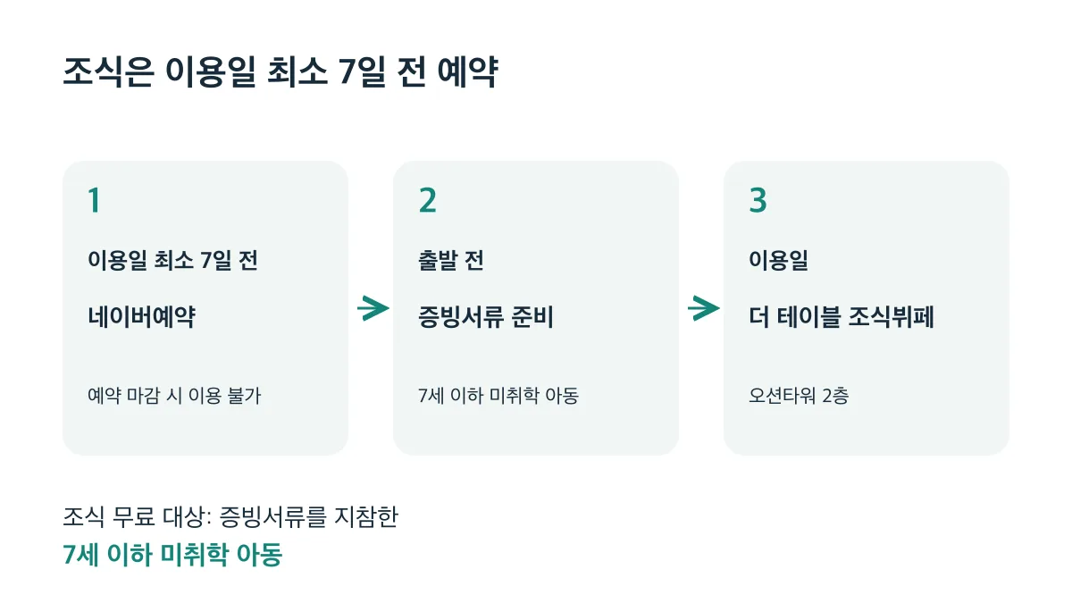 더 테이블 조식은 네이버예약으로 이용일 최소 7일 전 예약하고 무료 대상 아동의 증빙서류를 준비