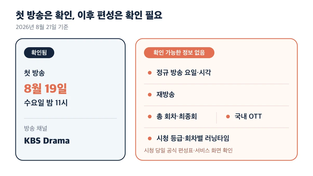 첫 방송은 8월 19일 수요일 밤 11시 KBS Drama로 확인됐고 이후 편성 정보는 확인이 필요한 비교
