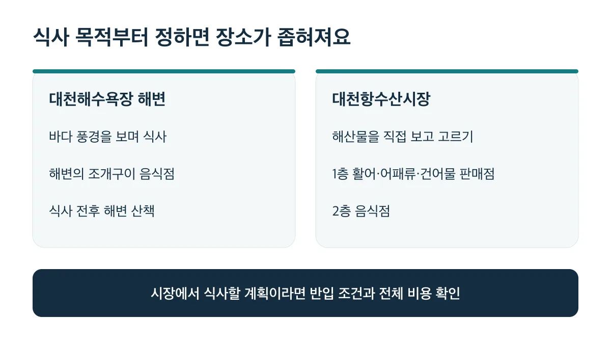 바다 풍경과 조개구이가 목적이면 대천해수욕장 해변, 해산물을 직접 고르려면 대천항수산시장