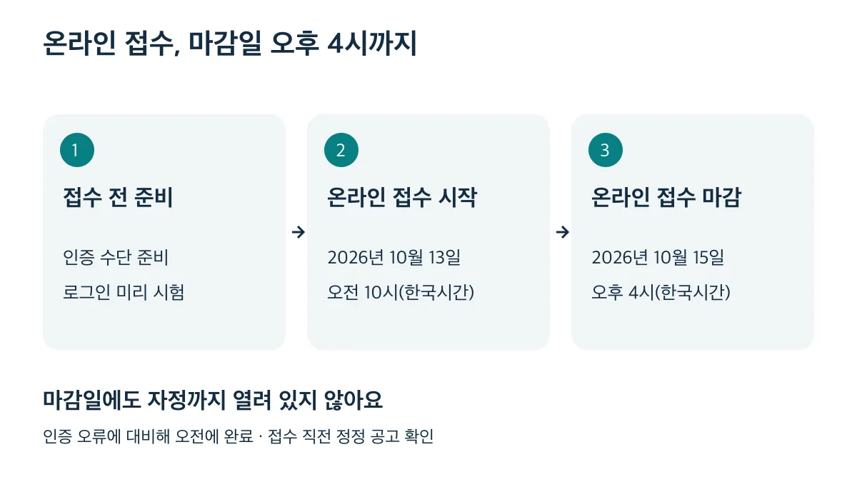 인증과 로그인을 미리 준비하고 10월 13일 오전 10시부터 15일 오후 4시까지 온라인 접수