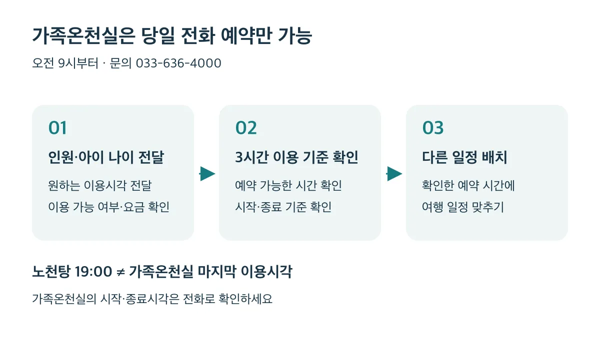 가족온천실은 당일 오전 9시부터 전화로 예약하며 인원과 3시간 이용의 시작·종료 기준을 확인한 뒤 일정을 배치합니다