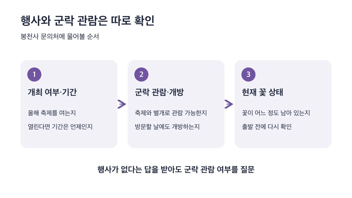 개최 여부와 기간, 군락 관람과 개방, 현재 꽃 상태 순으로 각각 확인하며 행사가 없어도 관람 여부를 묻습니다