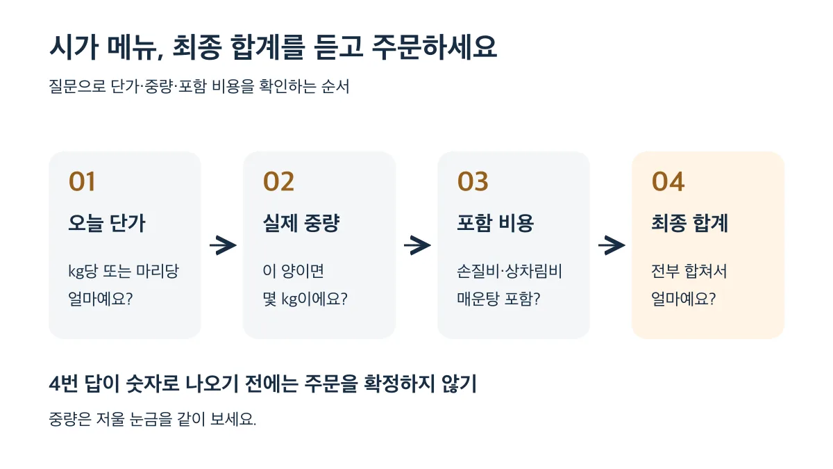 시가 메뉴는 오늘 단가, 실제 중량, 포함 비용, 최종 합계 순서로 확인한 뒤 주문한다
