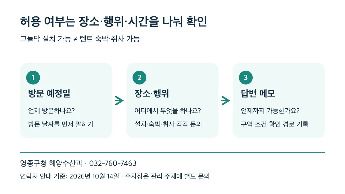 방문 예정일을 말하고 장소·행위별 허용 여부를 물은 뒤 구역·조건·시간을 기록하세요