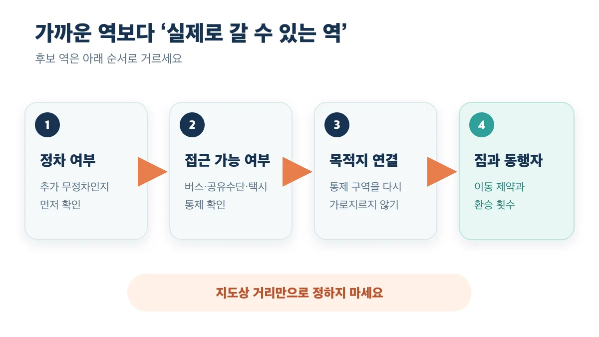 정차 여부부터 짐과 동행자까지 우회 거점을 고르는 네 단계