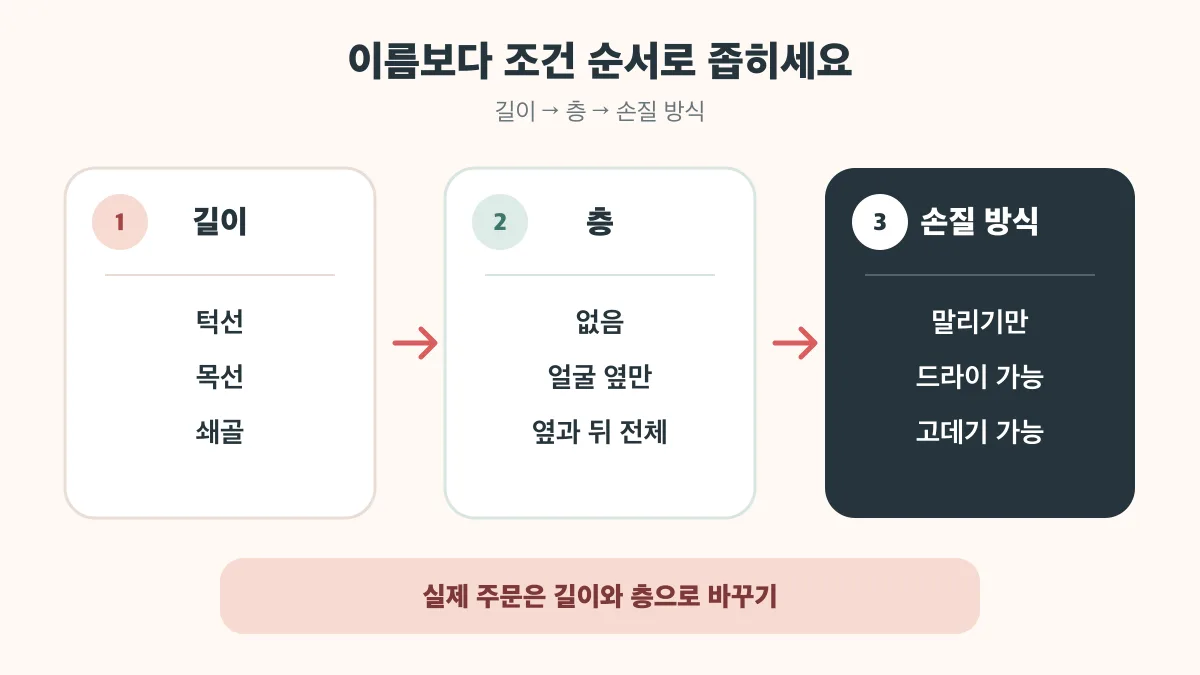 단발은 이름보다 길이와 층, 손질 방식 순서로 조건을 좁히는 흐름