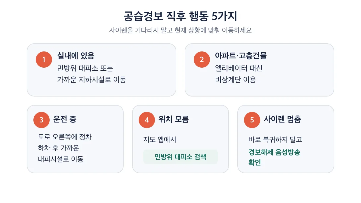 공습경보 직후 상황별로 선택하는 즉시 대피 행동 5가지