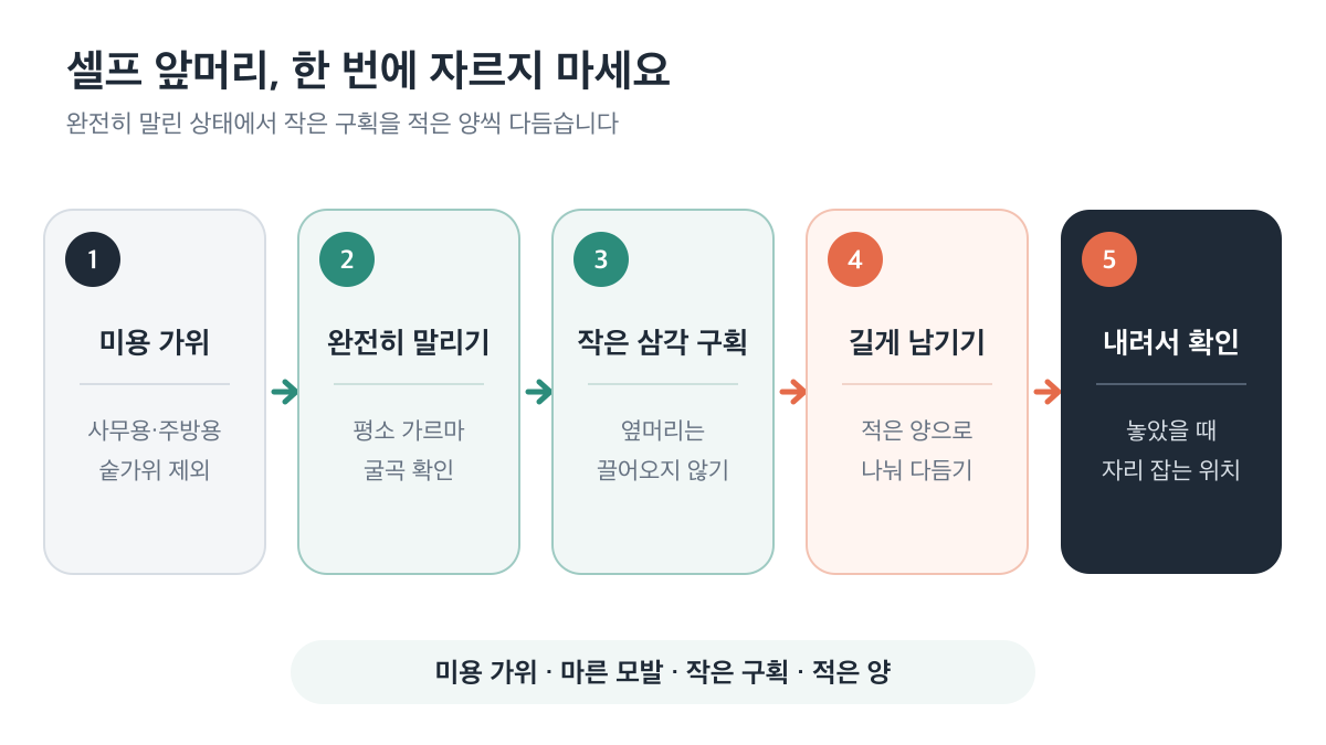 마른 모발을 작은 구획으로 나눠 조금씩 자르는 셀프 앞머리 5단계