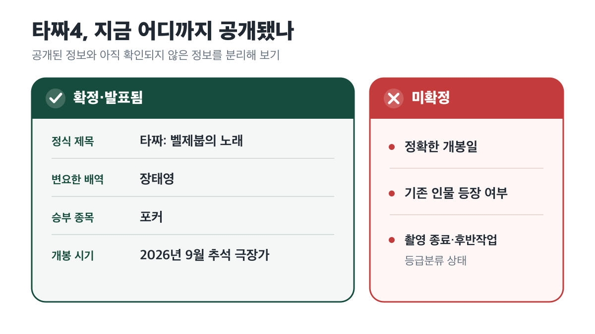 타짜4의 확정 정보와 미확정 정보를 비교한 다이어그램
