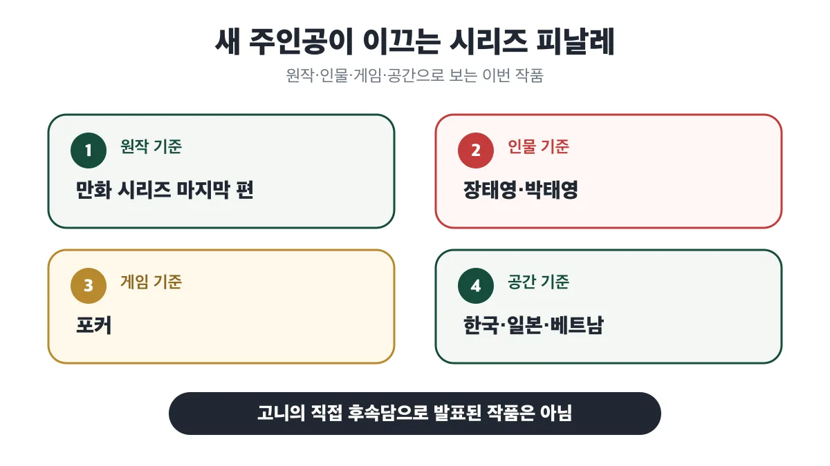 원작·인물·게임·공간 기준으로 본 타짜4의 시리즈 위치