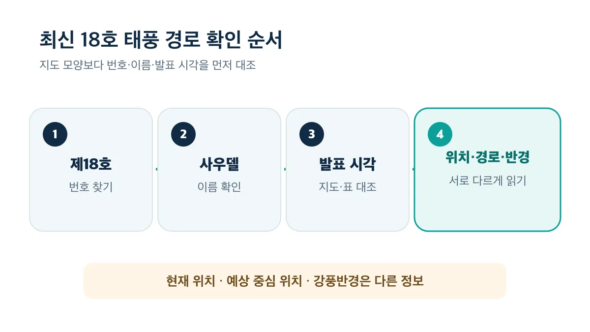 제18호와 사우델과 발표 시각을 확인한 뒤 위치와 경로와 반경을 구분하는 순서