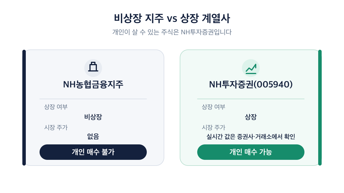 NH농협금융지주는 비상장이라 개인 매매가 불가하고 NH투자증권은 상장사라 개인 매매가 가능한 비교