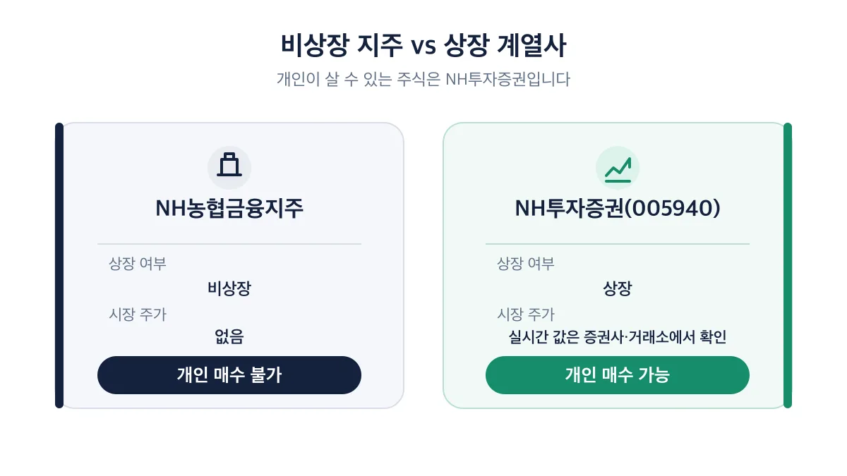 NH농협금융지주는 비상장이라 개인 매매가 불가하고 NH투자증권은 상장사라 개인 매매가 가능한 비교