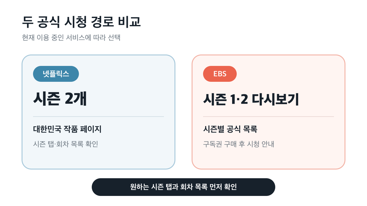 넷플릭스와 EBS의 공식 시청 경로를 비교한 다이어그램