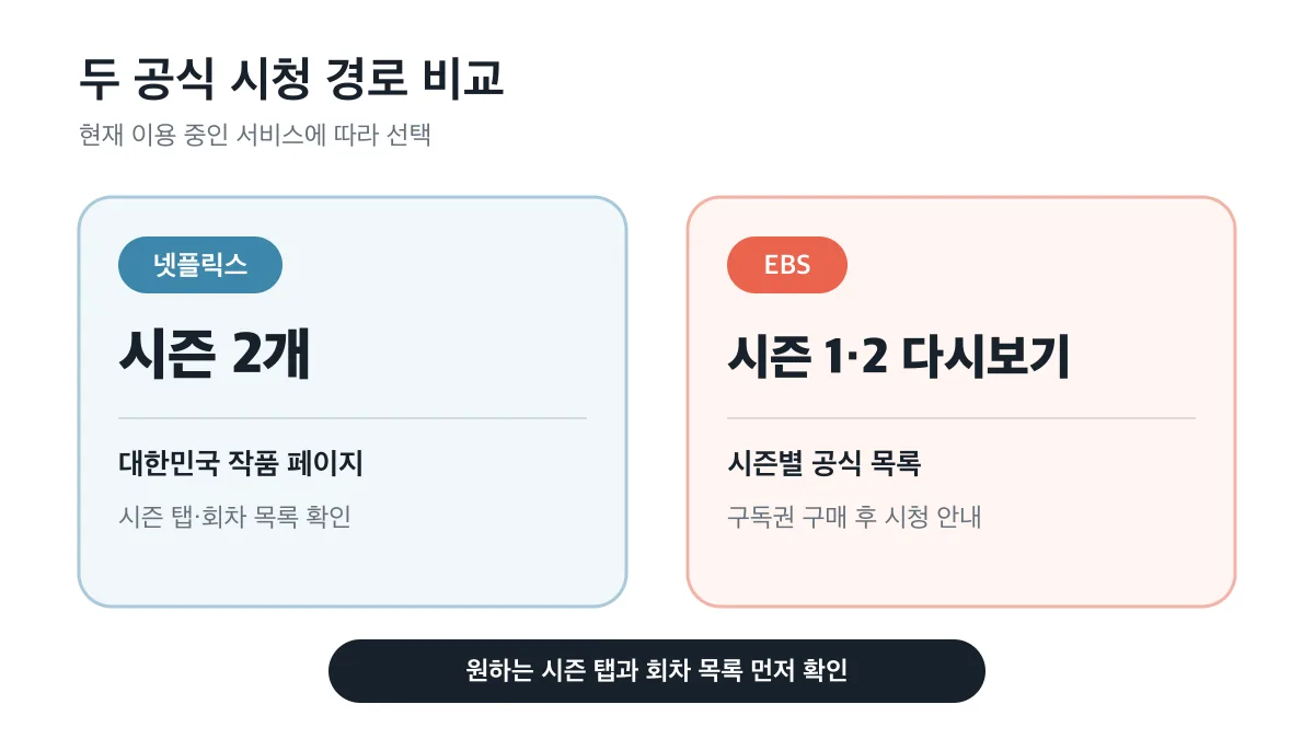 넷플릭스와 EBS의 공식 시청 경로를 비교한 다이어그램