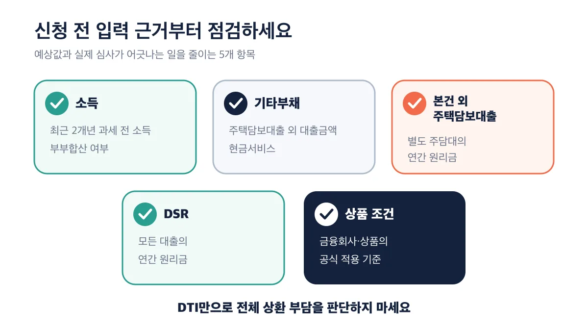 신청 전 소득·기타부채·다른 주택담보대출·DSR·상품 조건을 확인한다