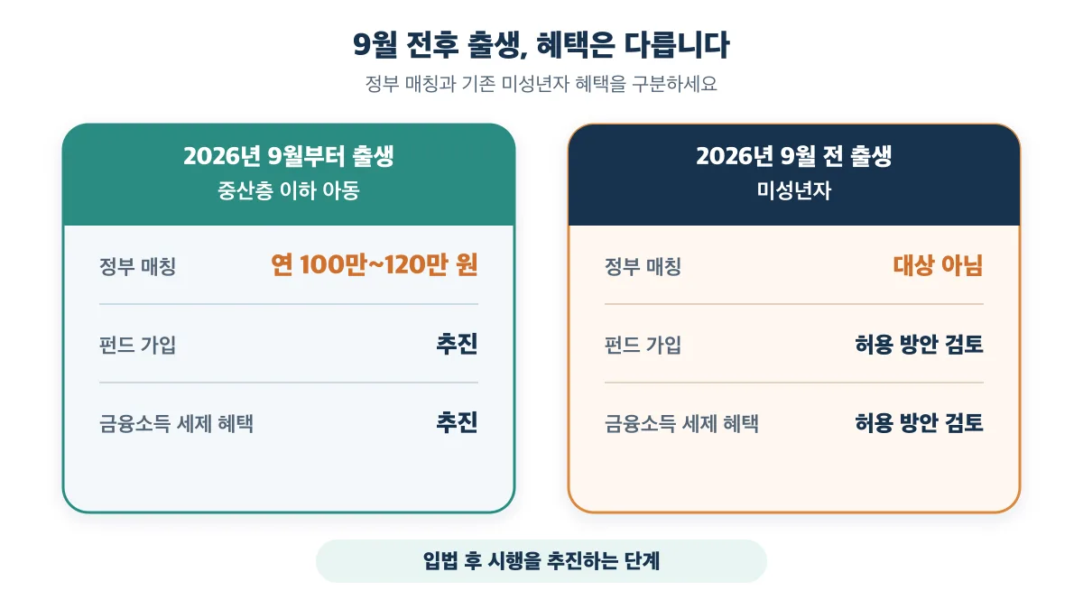 2026년 9월 전후 출생 아동의 정부 매칭과 펀드 가입 및 금융소득 세제 혜택 비교