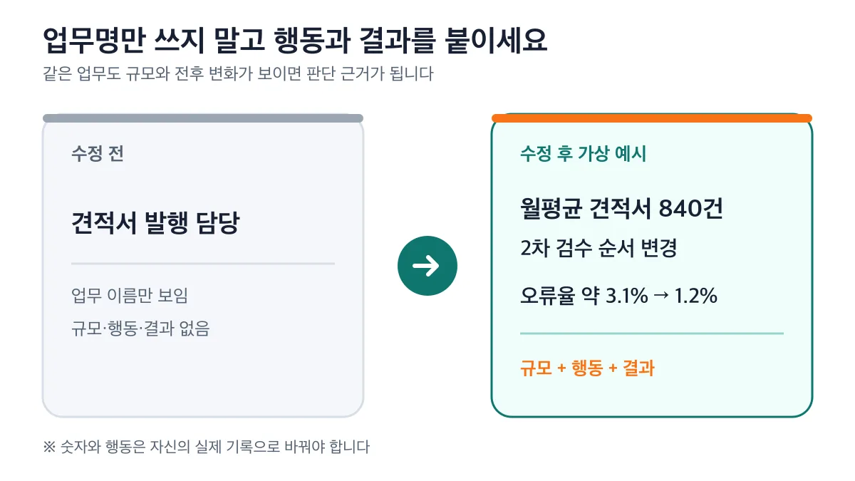 업무명에 규모와 행동과 결과를 더해 성과 문장으로 바꾸는 비교